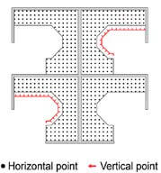 horizontal-point-vertical-point